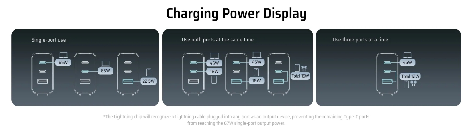 CUKTECH Multi-ports GaN Charger 65W