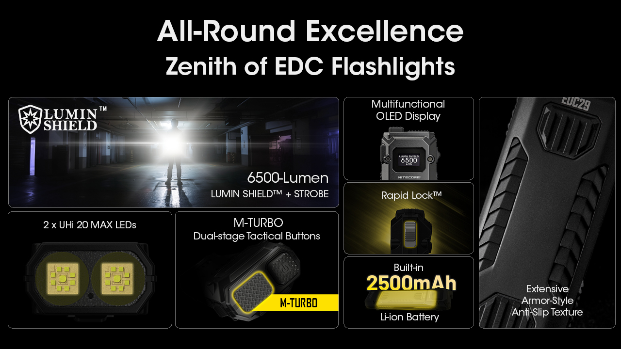 Nitecore EDC29 Ultra Slim High Performance EDC Flashlight – 6500 Lumens